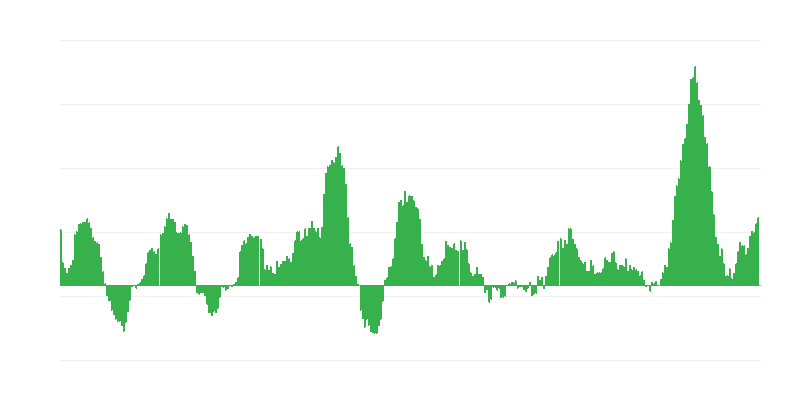 Inflatsioon – toit ja mittealkohoolsed joogid