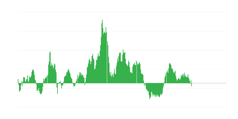 Inflatsioon – toit ja mittealkohoolsed joogid