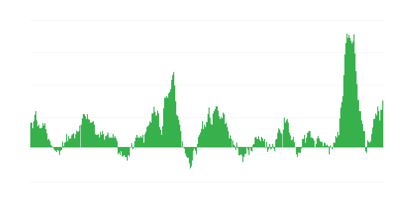 Inflatsioon – toit ja mittealkohoolsed joogid