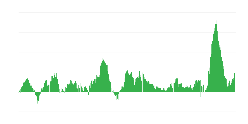 Inflatsioon – toit ja mittealkohoolsed joogid