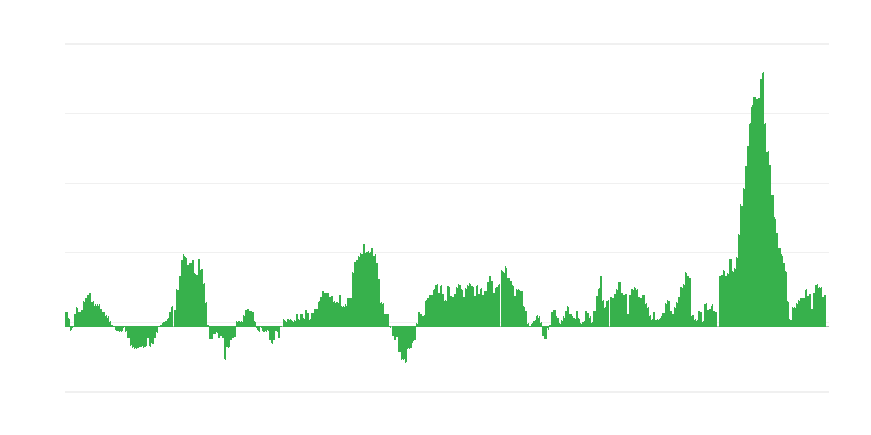 Inflatsioon – toit ja mittealkohoolsed joogid
