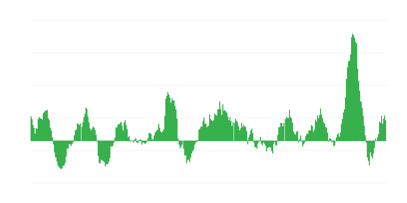 Inflatsioon – toit ja mittealkohoolsed joogid