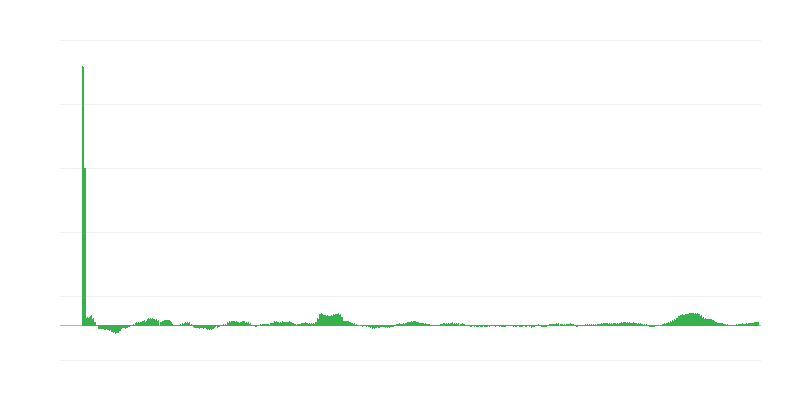 Inflatsioon – toit ja mittealkohoolsed joogid