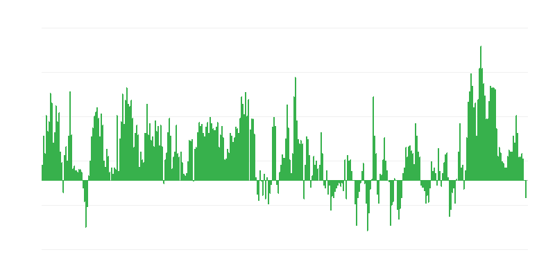 Inflatsioon – toit ja mittealkohoolsed joogid