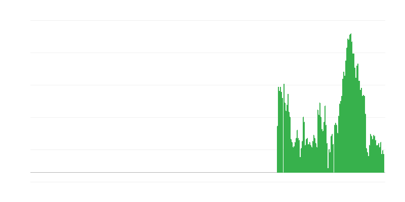 Inflatsioon – toit ja mittealkohoolsed joogid