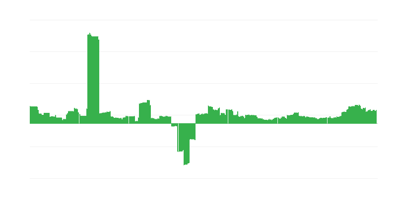 Inflatsioon – haridus