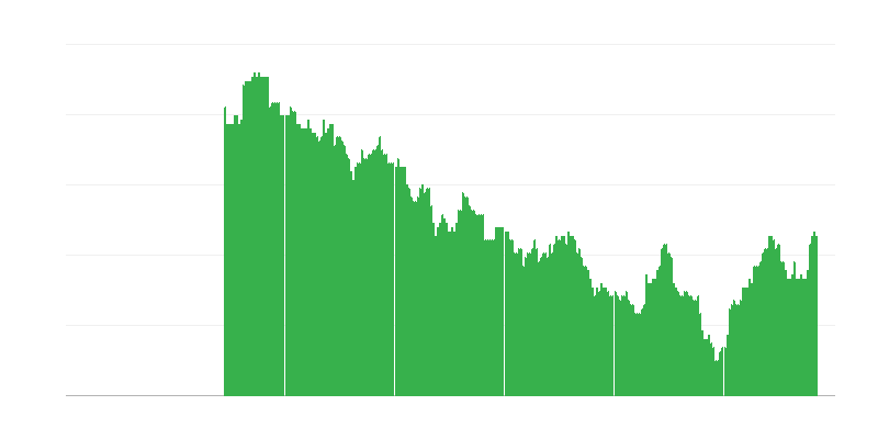 Inflatsioon – haridus