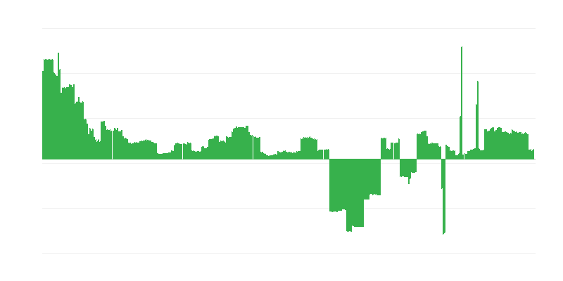 Inflatsioon – haridus