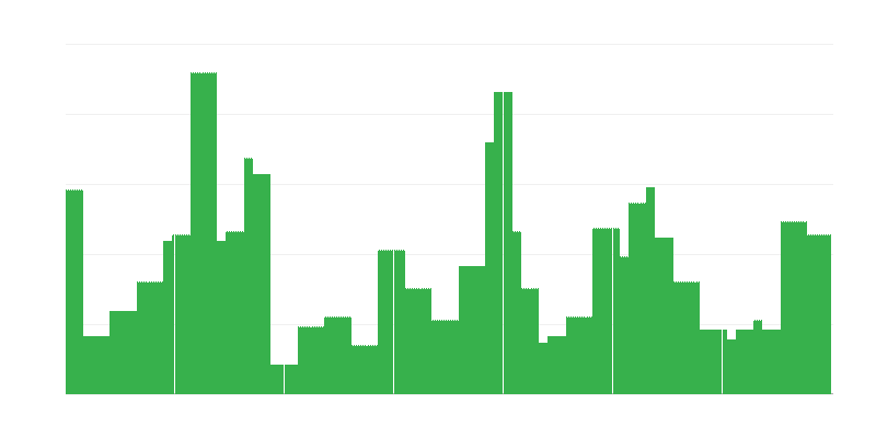 Inflatsioon – haridus