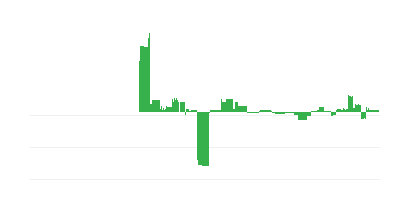 Inflatsioon – haridus