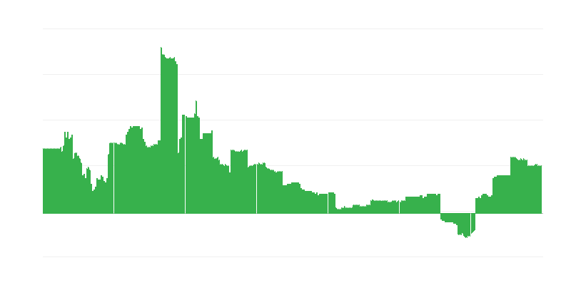 Inflatsioon – haridus