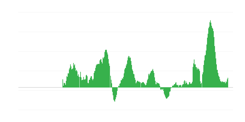 Inflatsioon – toit ja mittealkohoolsed joogid