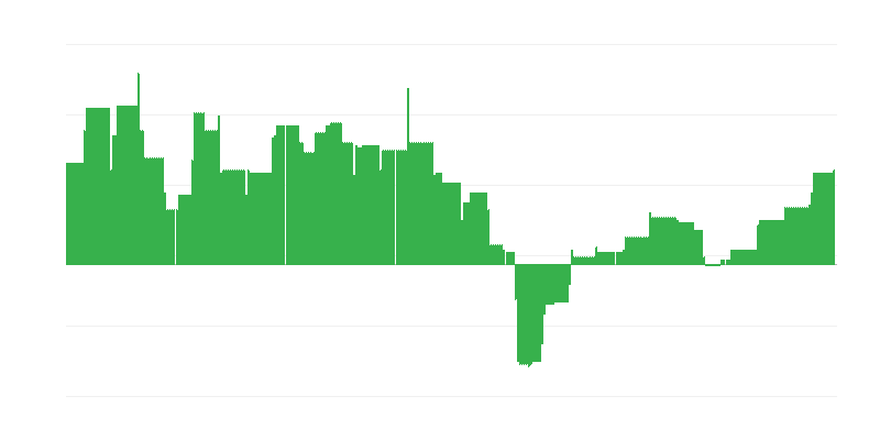 Inflatsioon – haridus