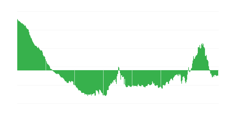 Inflatsioon – riided ja jalanõud