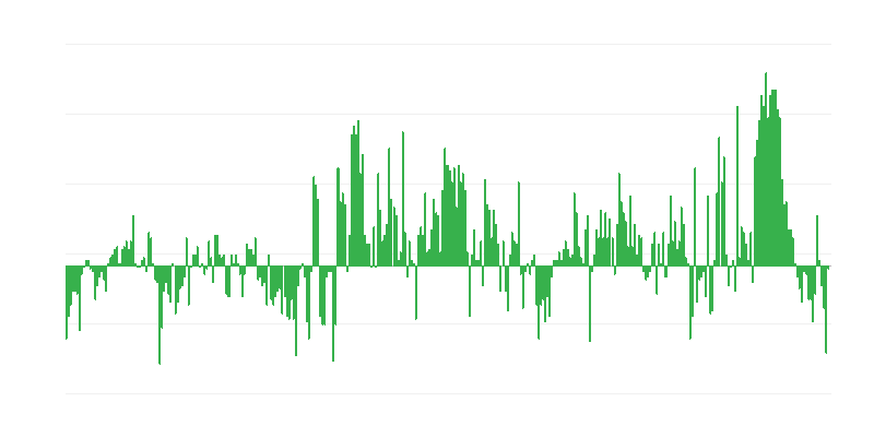 Inflatsioon – riided ja jalanõud