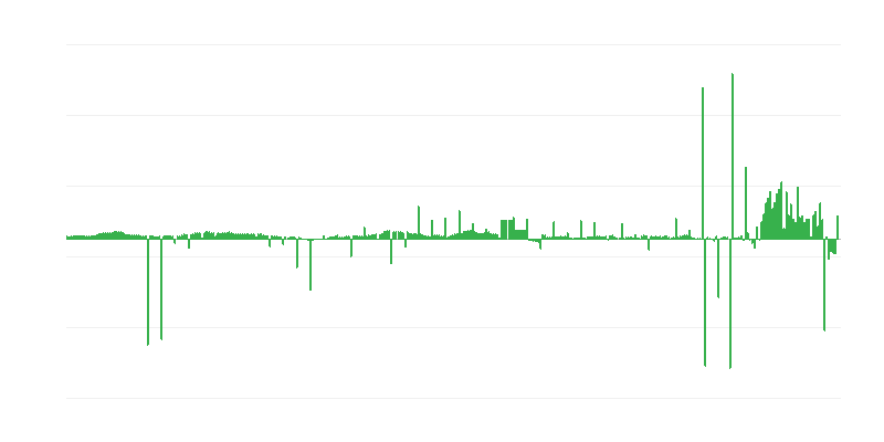 Inflatsioon – riided ja jalanõud