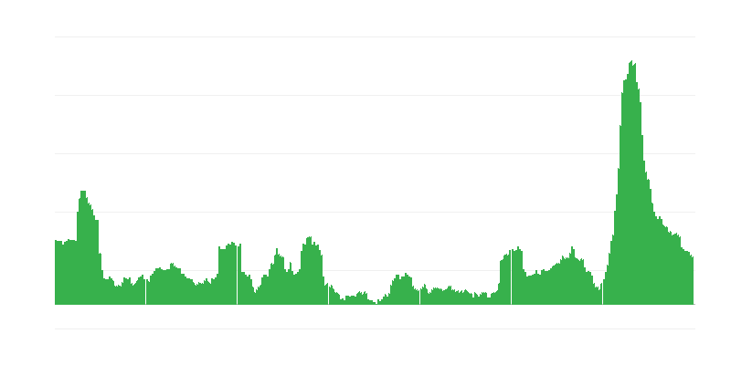 Inflatsioon – hotellid, kohvikud ja restoranid