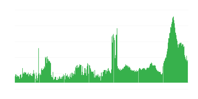 Inflatsioon – hotellid, kohvikud ja restoranid
