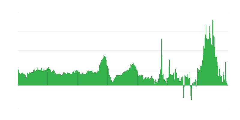 Inflatsioon – hotellid, kohvikud ja restoranid