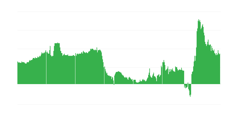 Inflatsioon – hotellid, kohvikud ja restoranid