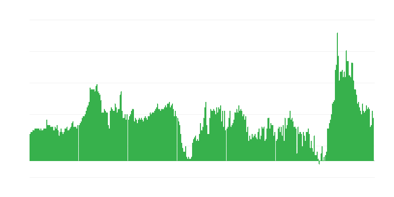 Inflatsioon – hotellid, kohvikud ja restoranid