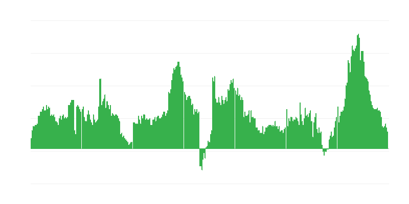 Inflatsioon – hotellid, kohvikud ja restoranid