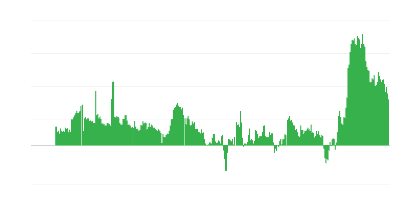 Inflatsioon – hotellid, kohvikud ja restoranid