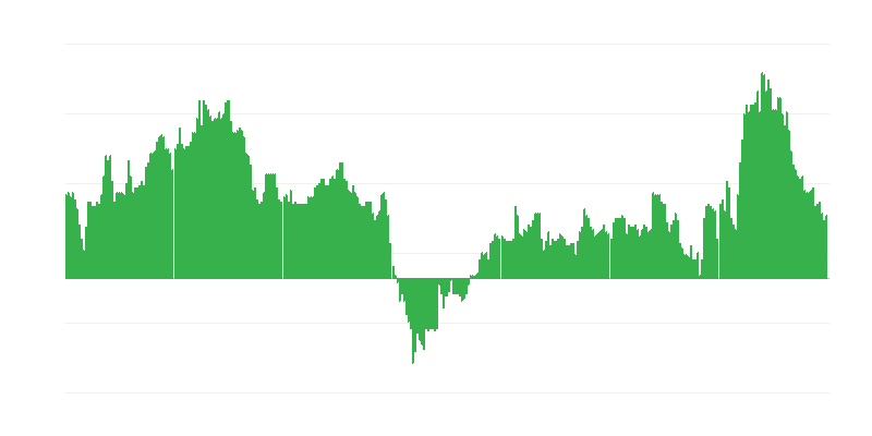 Inflatsioon – hotellid, kohvikud ja restoranid