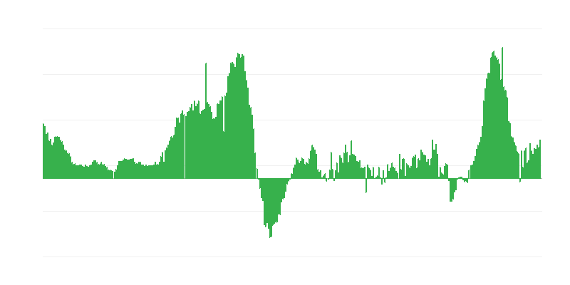 Inflatsioon – hotellid, kohvikud ja restoranid