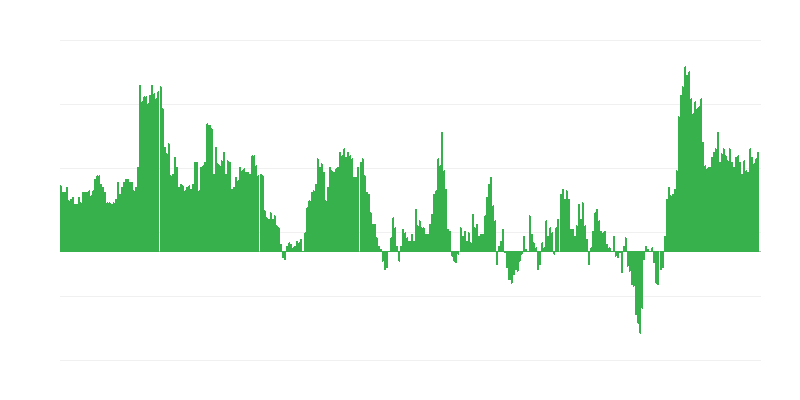 Inflatsioon – hotellid, kohvikud ja restoranid