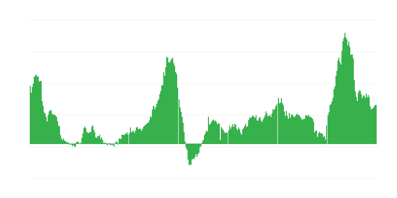 Inflatsioon – hotellid, kohvikud ja restoranid
