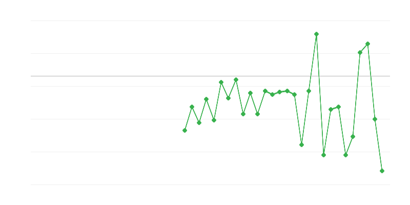 Tööhõive põllumajanduses, metsanduses ja kalanduses