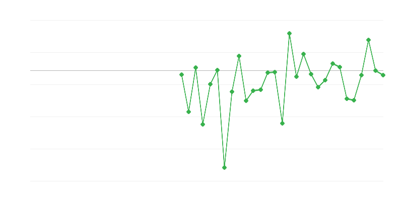 Tööhõive põllumajanduses, metsanduses ja kalanduses