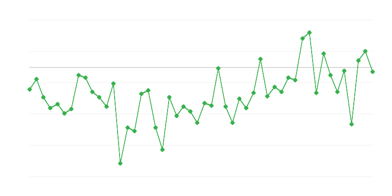 Tööhõive põllumajanduses, metsanduses ja kalanduses