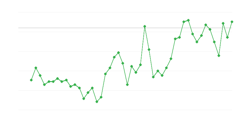 Tööhõive põllumajanduses, metsanduses ja kalanduses