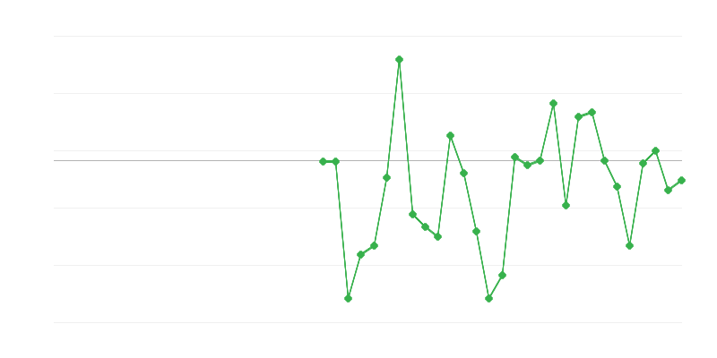 Tööhõive tööstuses