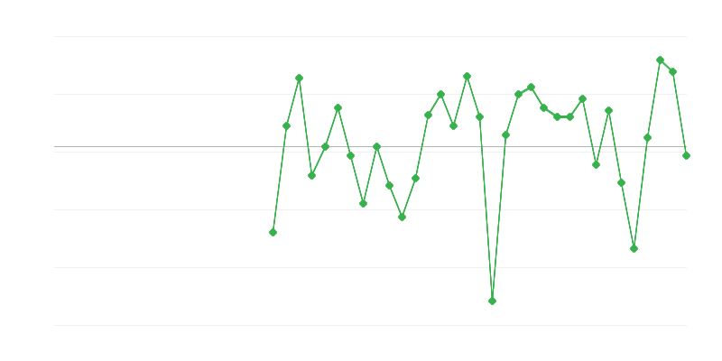 Tööhõive tööstuses