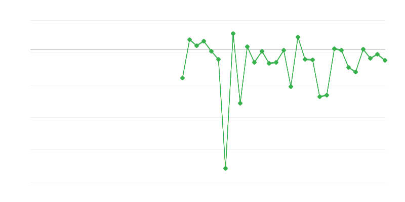 Tööhõive põllumajanduses, metsanduses ja kalanduses