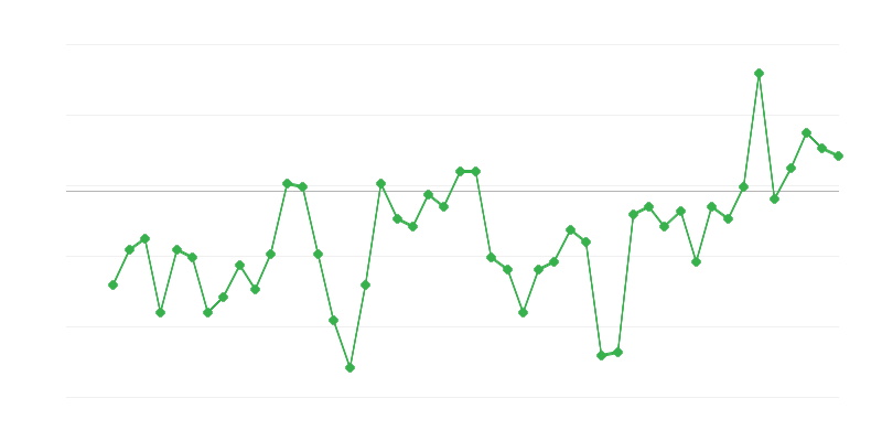 Tööhõive tööstuses