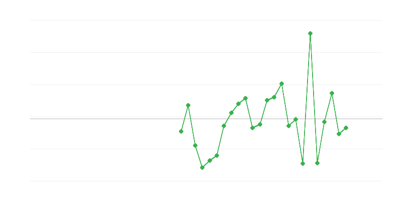 Tööhõive põllumajanduses, metsanduses ja kalanduses