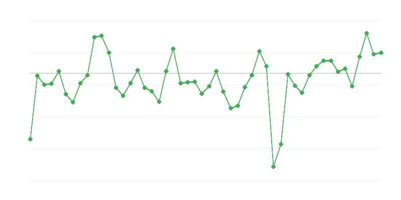 Tööhõive tööstuses