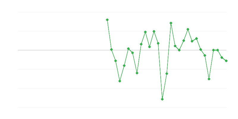 Tööhõive tööstuses