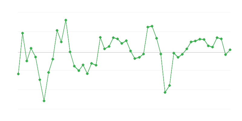 Tööhõive ehituses