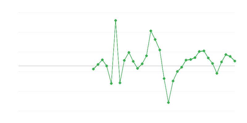 Tööhõive ehituses