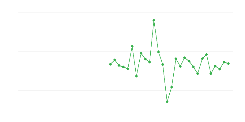 Tööhõive ehituses