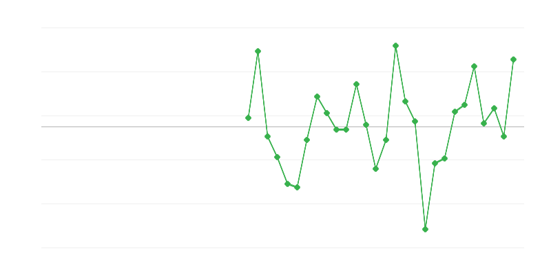 Tööhõive hariduses