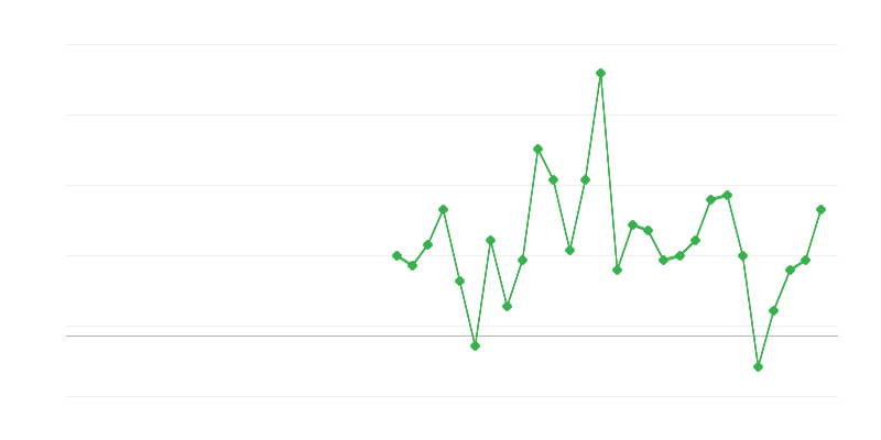 Tööhõive hariduses