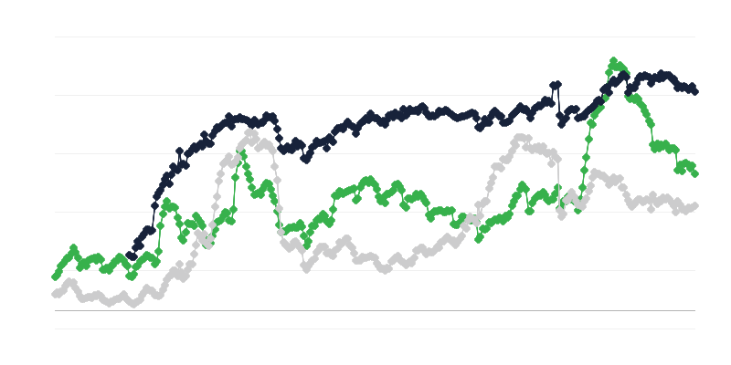 Majanduskliima ehitussektoris