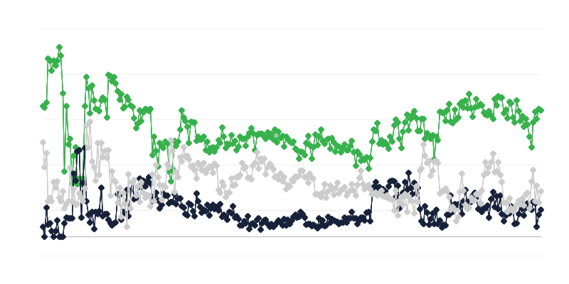 Reklaamitööstuse majanduskliima