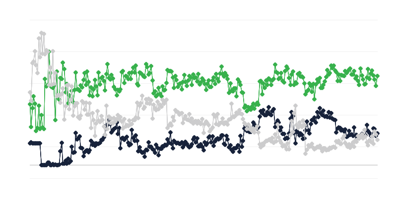 Majanduskliima õigus- ja raamatupidamissektoris
